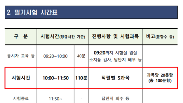 2025년도 국가공무원 9급 공채 시험시간 변경 안내